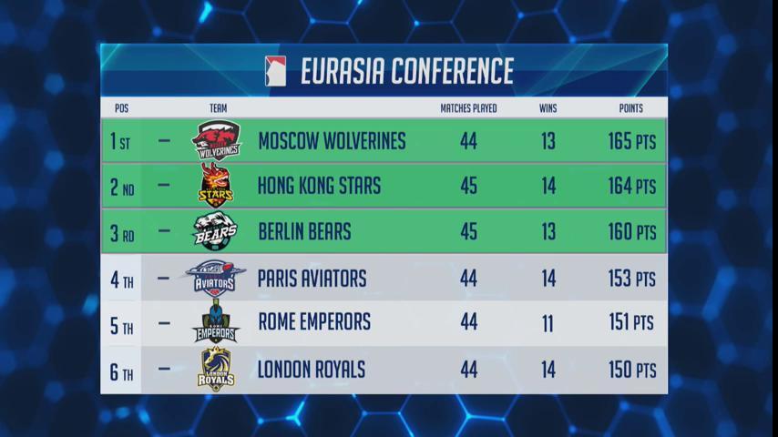 Global Player League tweet media