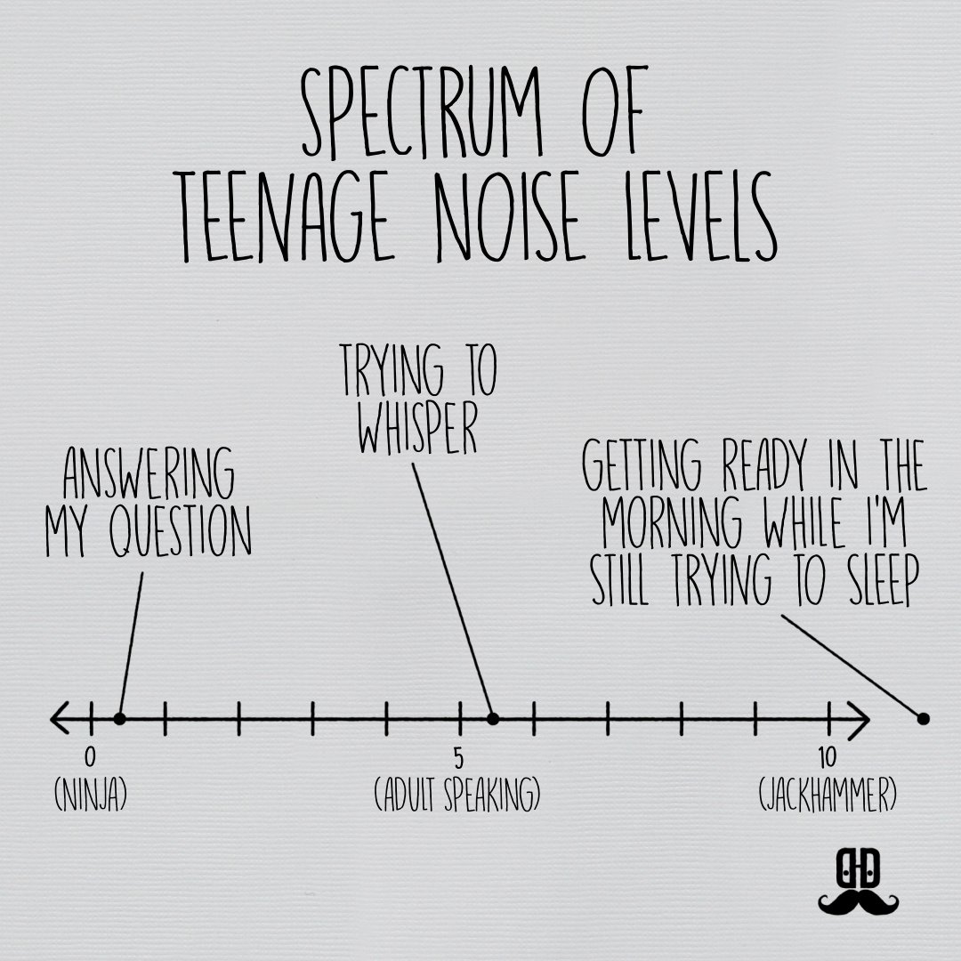 Spectrum of Teenage Noise Levels #DadDoodles