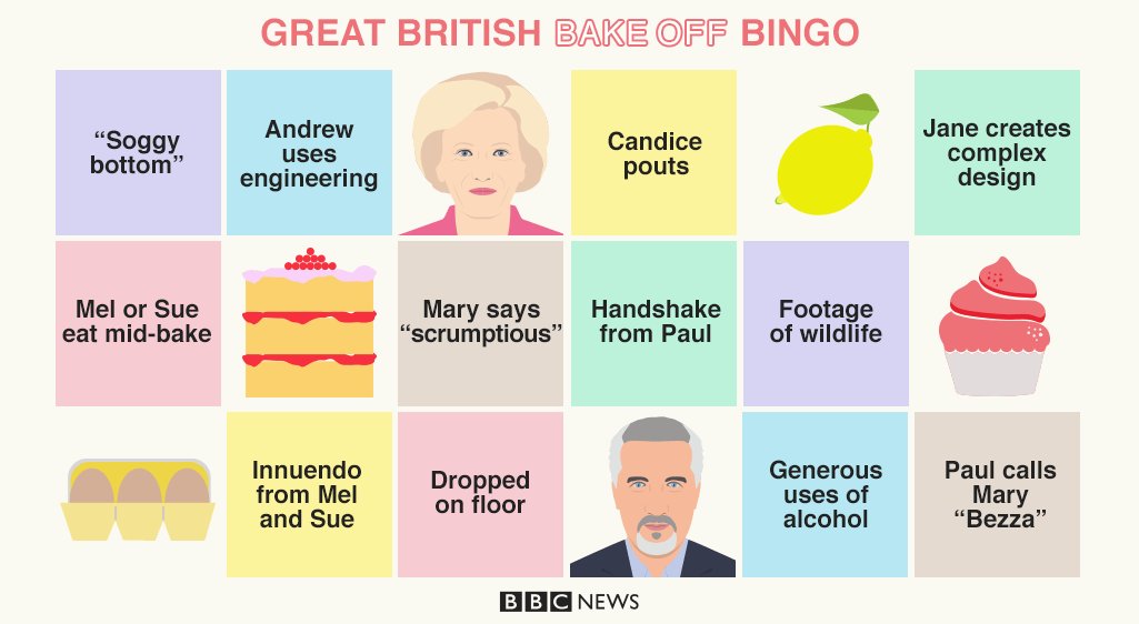 BBCNewsEnts's tweet photo. It's time for #BakeOffBingo! Play along with our bingo card and see how many you can tick off during tonight's #GBBO https://t.co/3sLdeBsOeS