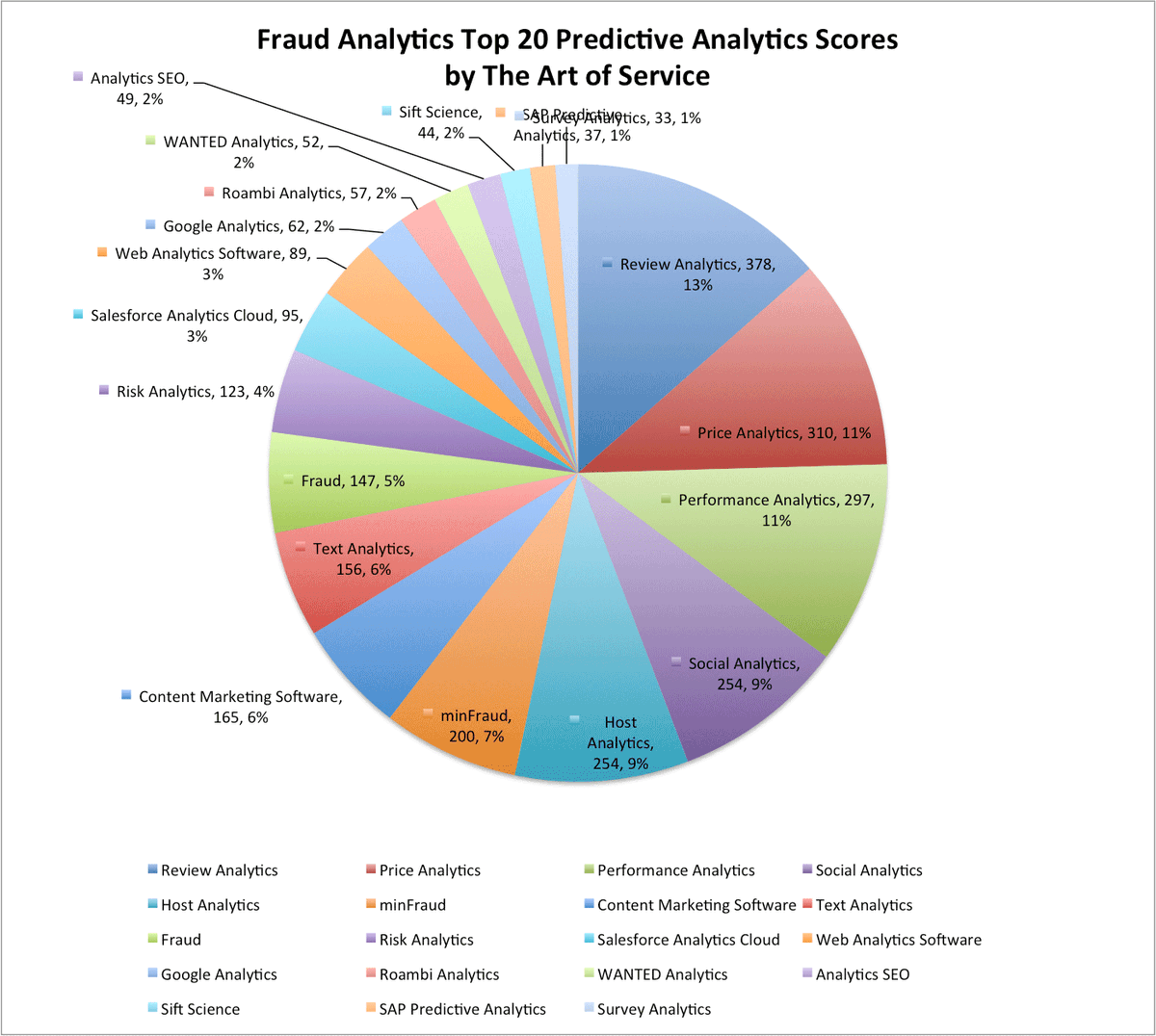 ITItnews's tweet image. buff.ly/2dTzCWM #FraudAnalytics #SalesforceAnalyticsCloud