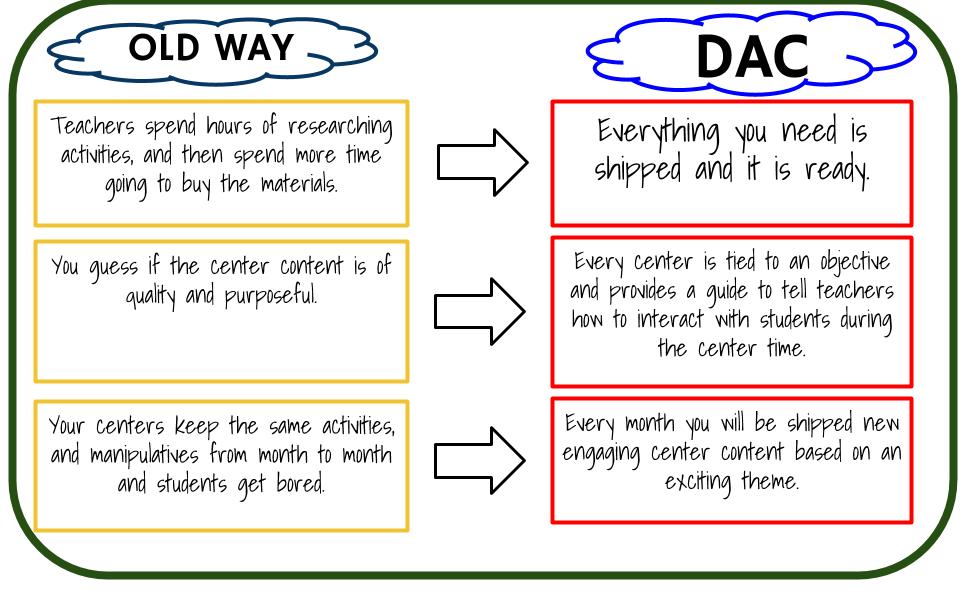 DacinaBox's tweet photo. https://t.co/BUdvANuNOz
