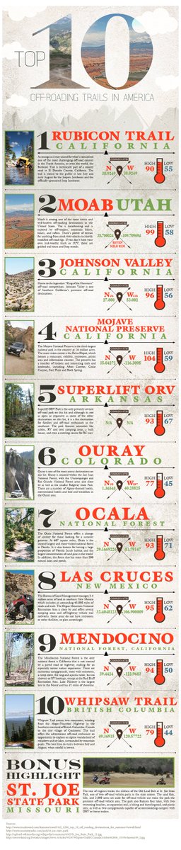 AllOut_Offroad's tweet photo. The off roading road trip of a lifetime. How many of you have been to any of these off roading adventures? 
https://t.co/2PEgqcN1uB https://t.co/C0NHByPkBj