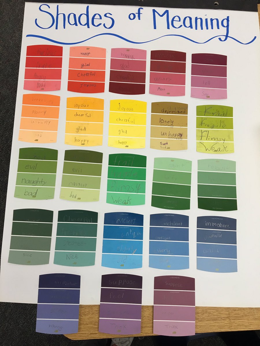 AStrangarity's tweet photo. We worked on shades of meaning today. My kids loved it and did a great job. #shadesofmeaning #literacy https://t.co/625hDrnl7U