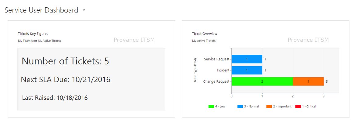 Crm Chart Guy