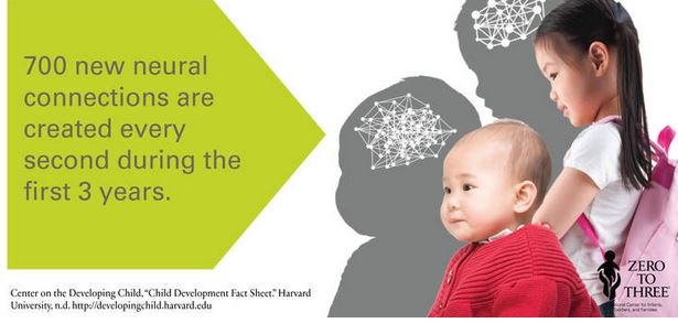 '700-1K new neurological connections form every sec in the first few yrs of life' - <a href="/ACFHHS/">ACF</a>'s Rachel Schumacher bddy.me/2f8nyUd