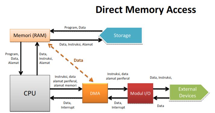 KitPloit's tweet image. PCILeech - Direct Memory Access (DMA) Attack Software goo.gl/4YzT2O #Android #Attack #DirectMemoryAccess