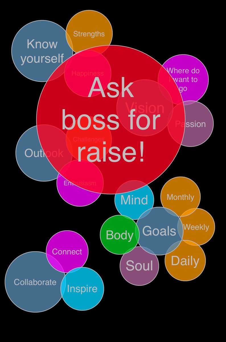 archcapesoft's tweet image. Simple. With the power to change your life. Prioritize with size and color. Moment Planner at the App Store. appsto.re/us/Jvrxeb.i