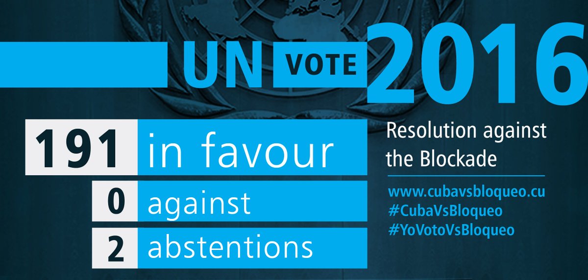 cubavsbloqueo's tweet photo. Extraordinary and Historic Victory for #Cuba and United Nations Against the Blockade https://t.co/8VJRICnntz #MyVoteVsBlockade https://t.co/EcvqSjBvhM