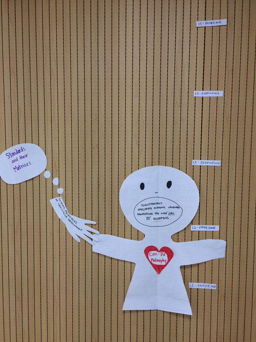 AnnaNanjing's tweet photo. #wida #widapd #widainternational - creating a different visual of the WIDA framework for language development system... https://t.co/X1ah1CviZI