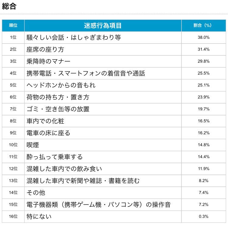 マナー広告