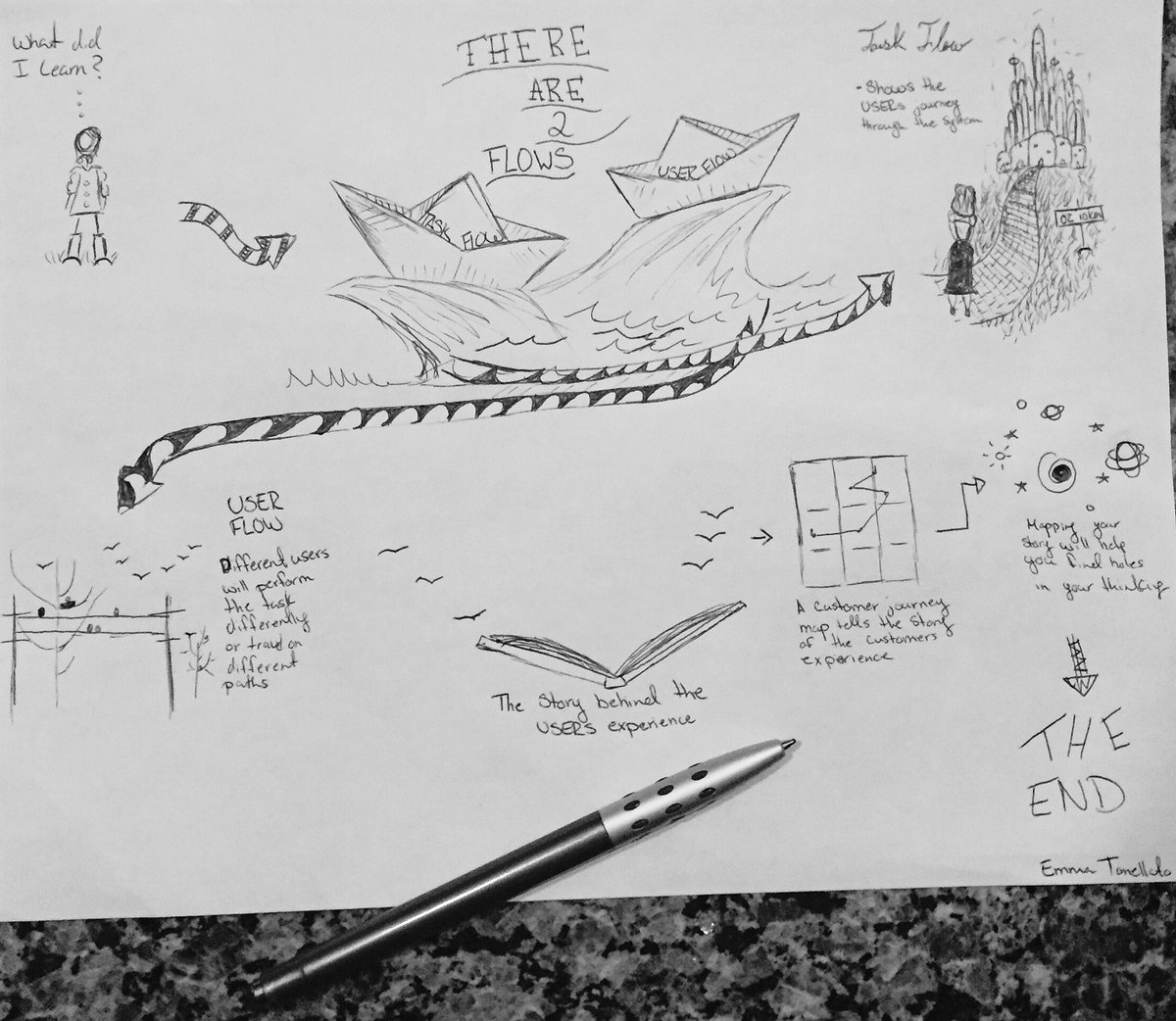 xoxoE_T's tweet photo. What did I learn last week in UX class ?  #gbdaUX #xmapping #andotherfunthings #sketching #week6 https://t.co/ExNxfnTSkK