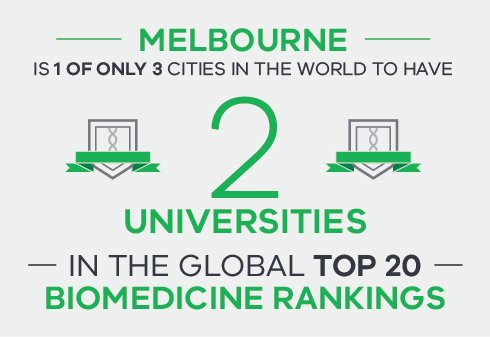 Global_Vic's tweet photo. Vic's biomed sector is made up of innovative companies, world class infrastructure and elite universities! #BioFest16 https://t.co/RiFNtHYT6D
