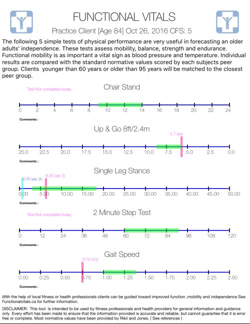 hamiltrd's tweet photo. The app is out  #gaitspeed #timedupandgo #singlelegstance #functionalvitals #frailty  https://t.co/QDxgUKFcby … https://t.co/ny0eBxWIa8