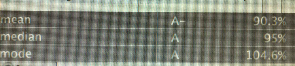 mathheadinc's tweet image. Including 2 Ds and 1F, stats for one #flipped college algebra class using #WeBWorK. It could happen to you! #mathhat