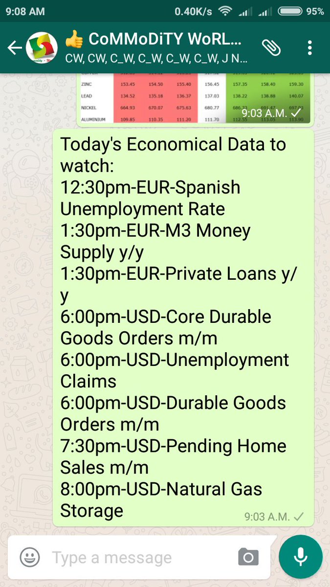 commodityworlds's tweet image. 