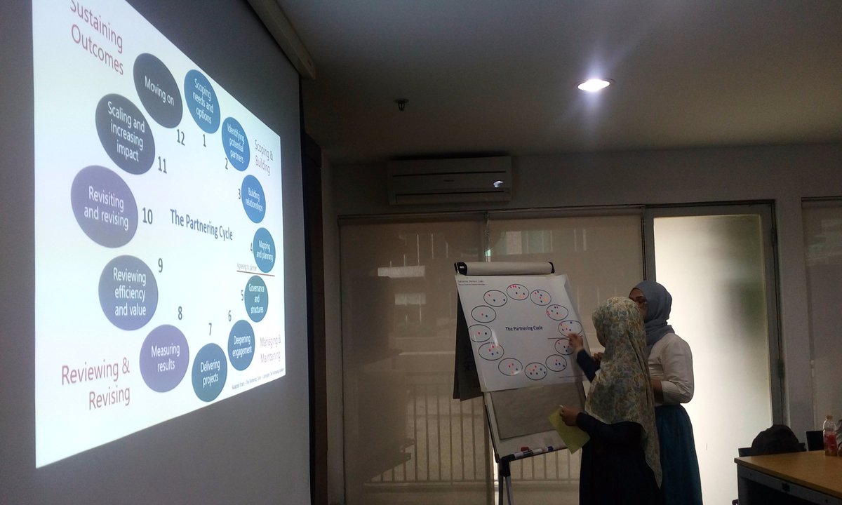 ibl_id's tweet image. We are so excited to mark which phases we've been through in partnership #partnershiptraining