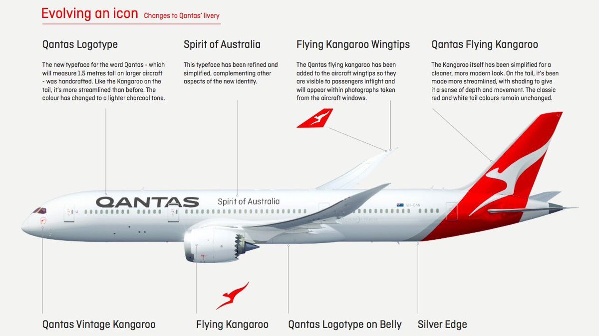 Resultado de imagen para qantas new livery