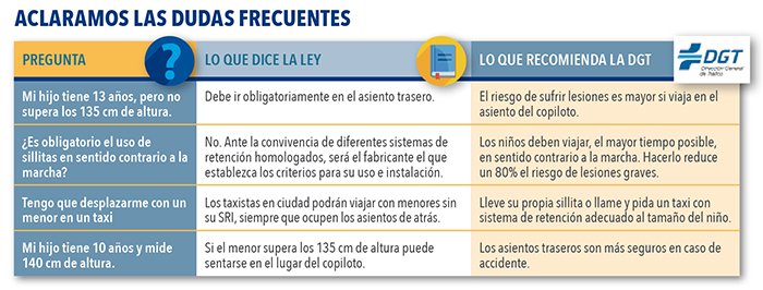 policia's tweet photo. En el 🚕 los niñ@s deben ir en sillas homologadas #SRI y que estén bien ancladas. No te la juegues en trayectos cortos, ⛔️ errores colocación https://t.co/neAx0BNA1D