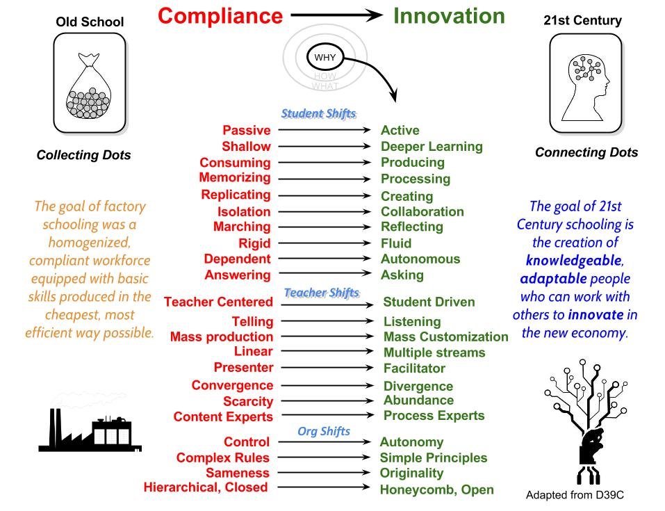 счастливые люди в машине. прогулять университет стоковые фото. учебная машина. Driven student. Driverss.