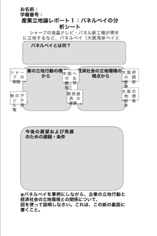 市大商 】産業立地論/鈴木 レポート課題について 本日の授業で指示が