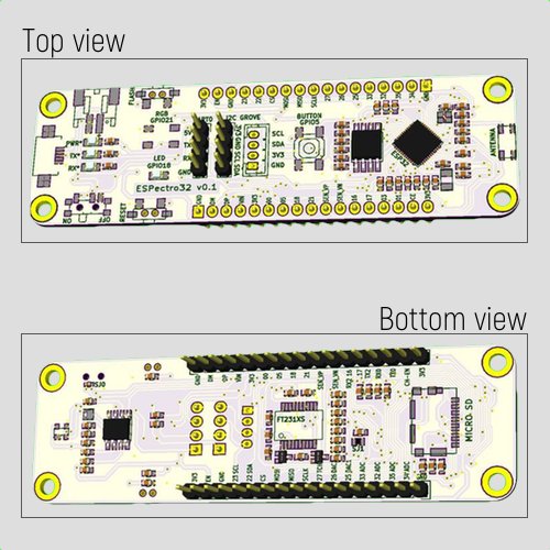 dycodex's tweet photo. First iteration, done. Next stop: printing and real life testing. Fingers crossed. Wish us luck! #ESP32 #ESPectro32 #ESPectro https://t.co/zCHl2HJKCt