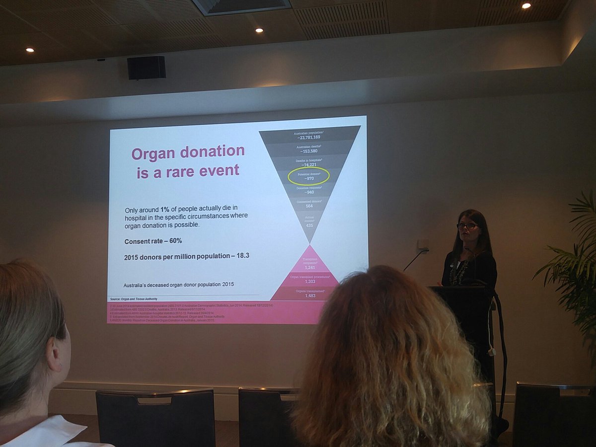 DrJoannaT's tweet photo. Catherine Chanter: collaborative requesting in organ donation conversations - very few organ donations occur in Australia! #vicshowcase https://t.co/gaNqGy7o6o