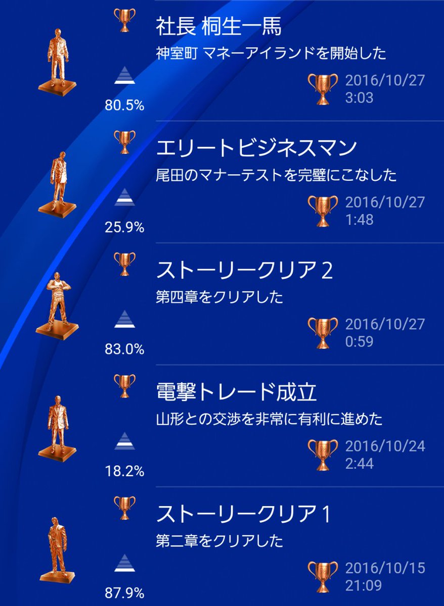 コロ Ar Twitter 昨日はがっつりプレイして6章に突入 W トロフィーも着々とゲット中ー マネーアイランドも出来るようになったけど 買ったお店速攻取られた 早く続きがやりたい メガネ桐生さんがかっこよかったのでパシャリ 龍が 如く0 T コロ Ar Twitter 昨日はがっつりプレイして6章に突入 W トロフィーも着々とゲット中ー マネーアイランドも出来るようになったけど 買ったお店速攻取られた 早く続きがやりたい メガネ桐生さんがかっこよかったのでパシャリ 龍が 如く0 T