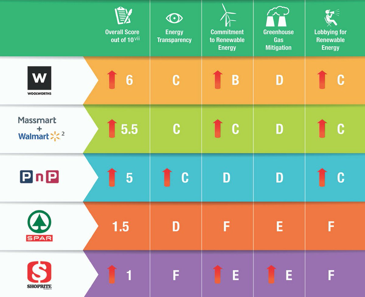 Greenpeace Africa tweet media
