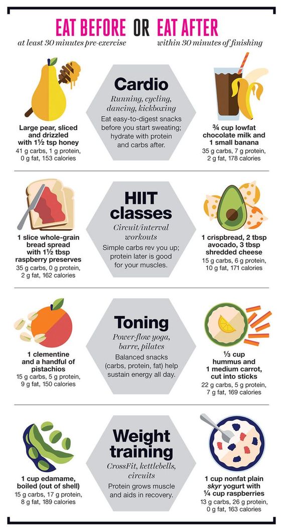 Great, beneficial foods to eat before and after different workouts,  #DominateTheField #Fitfam