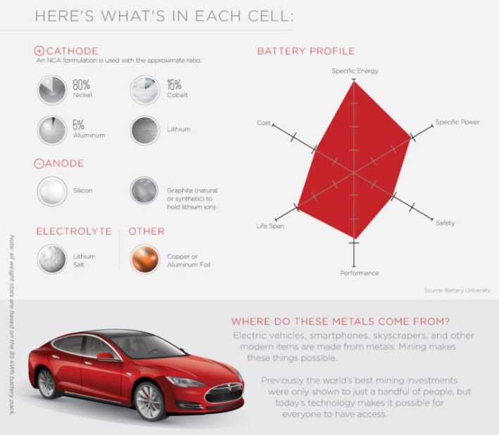 Horizonte Minerals Hzm Nickel On Twitter Tesla Model S