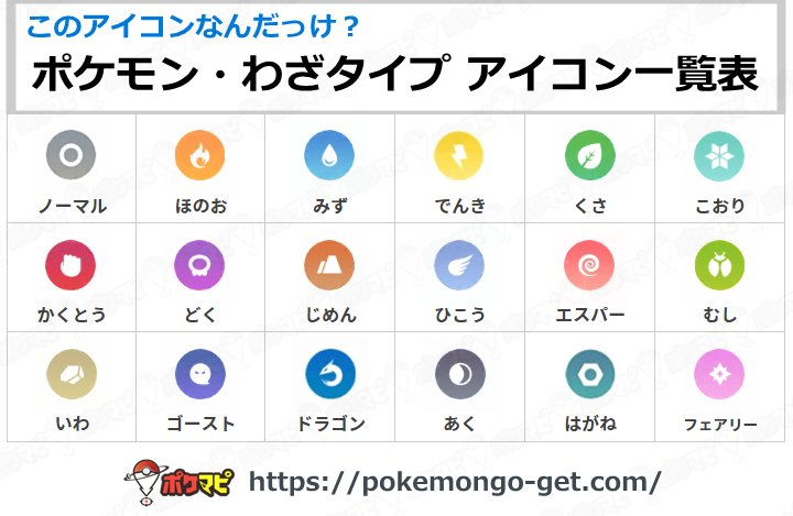 ポケモンgo攻略情報 ポケマピ あれ このアイコンって何タイプだっけ 分からなくなった時にぜひ活用してください ポケモン Go ポケモンのタイプや技のタイプのアイコン一覧 T Co 2ak3pm7frt ポケモンgo アップデート T Co