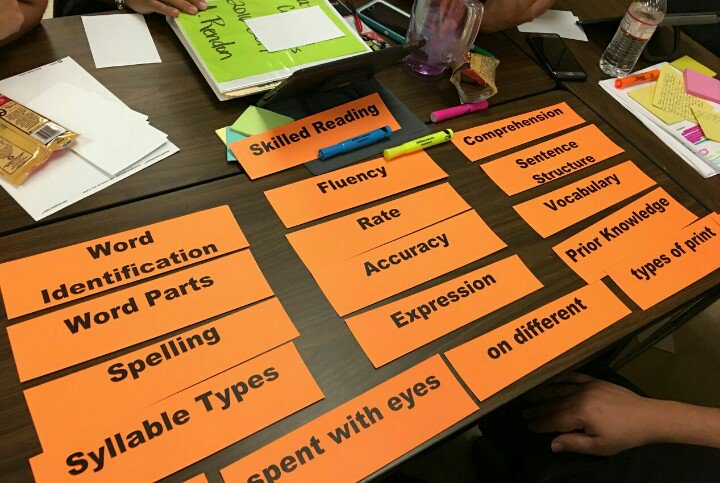 <a href="/NISDSecELA/">NISD Sec ELA</a> Great thinking and conversations about skilled readers at Leveled Reader training. #NISDstrong