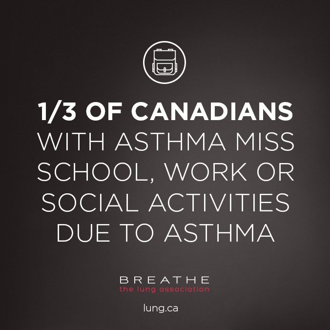 canlung's tweet photo. Have you missed school or work because of #asthma? Learn more about asthma control: https://t.co/eUGxGcpYHT https://t.co/QYUDZb71EO