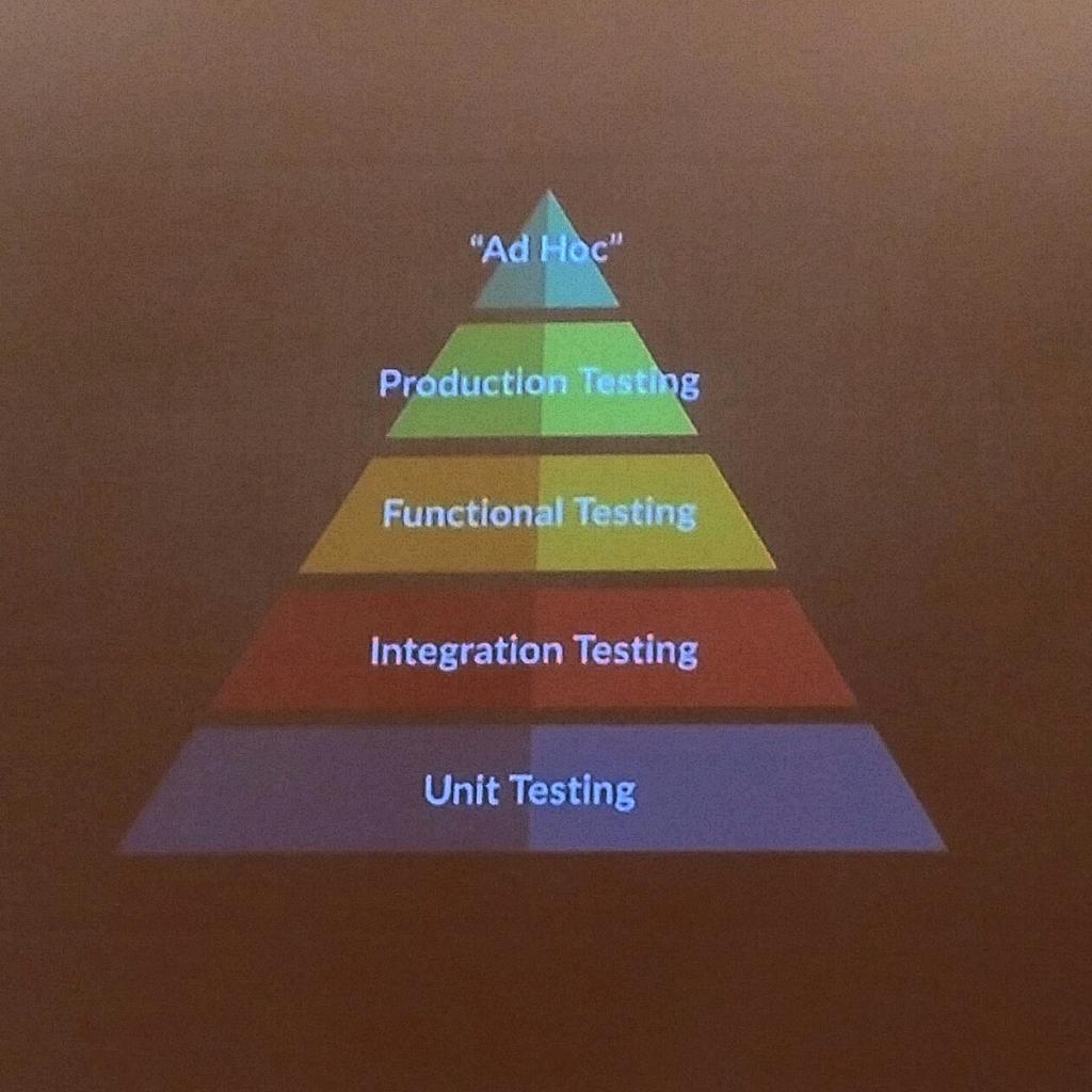 AubreyChipman's tweet image. Maslow&apos;s hierarchy of tests, via @esigler at #devopsdaysphl