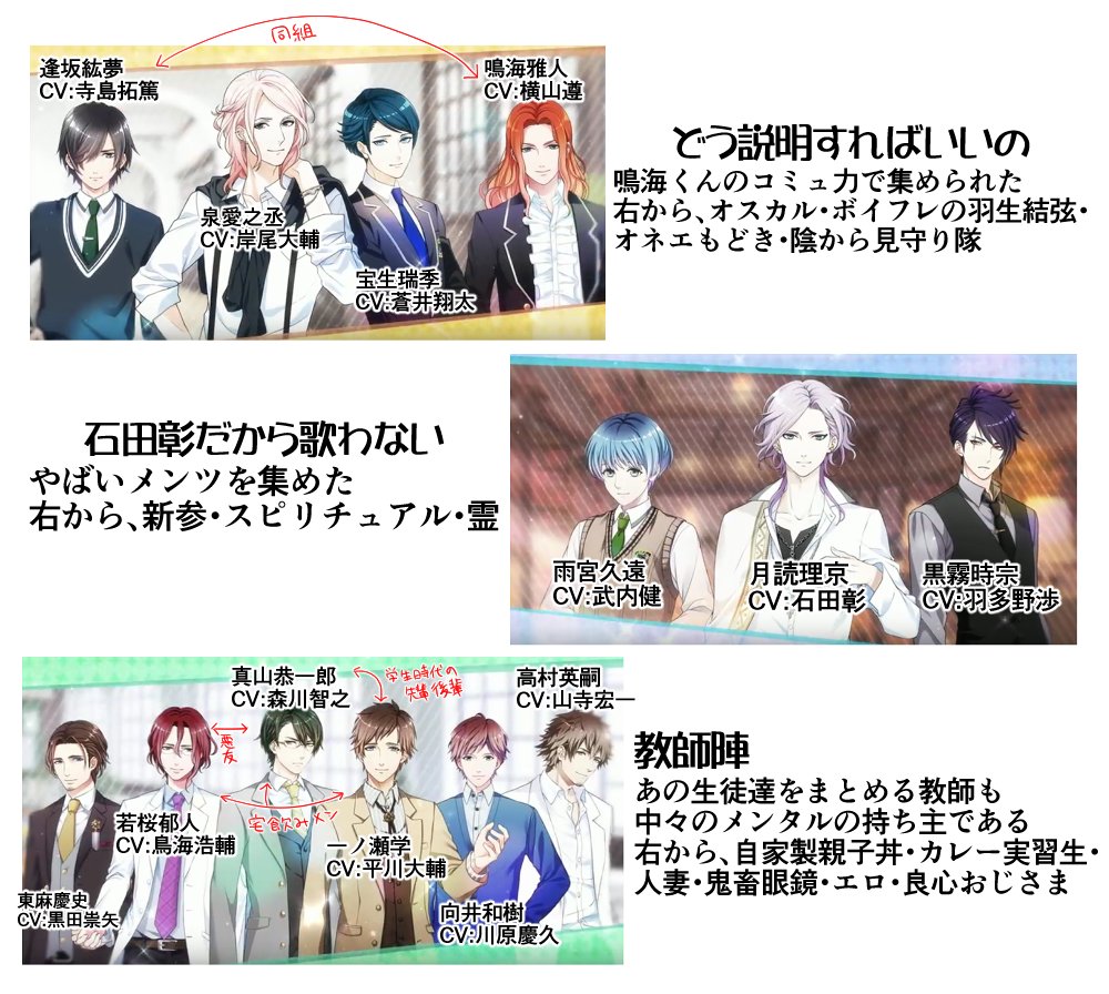 芽苺 ボーイフレンド 仮 のリズムゲーム 通称 ボイきら がリリースされるので ボイきらop順にキャラ紹介しました