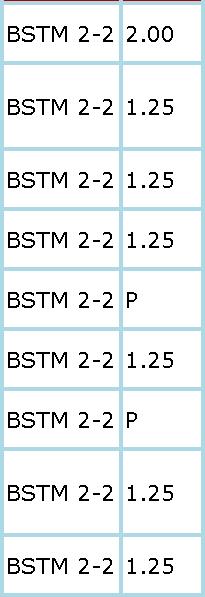 eltonrubio's tweet image. Sir Ovie sana yung dalawang P na yan... Baka naman... :/ #PLgoals