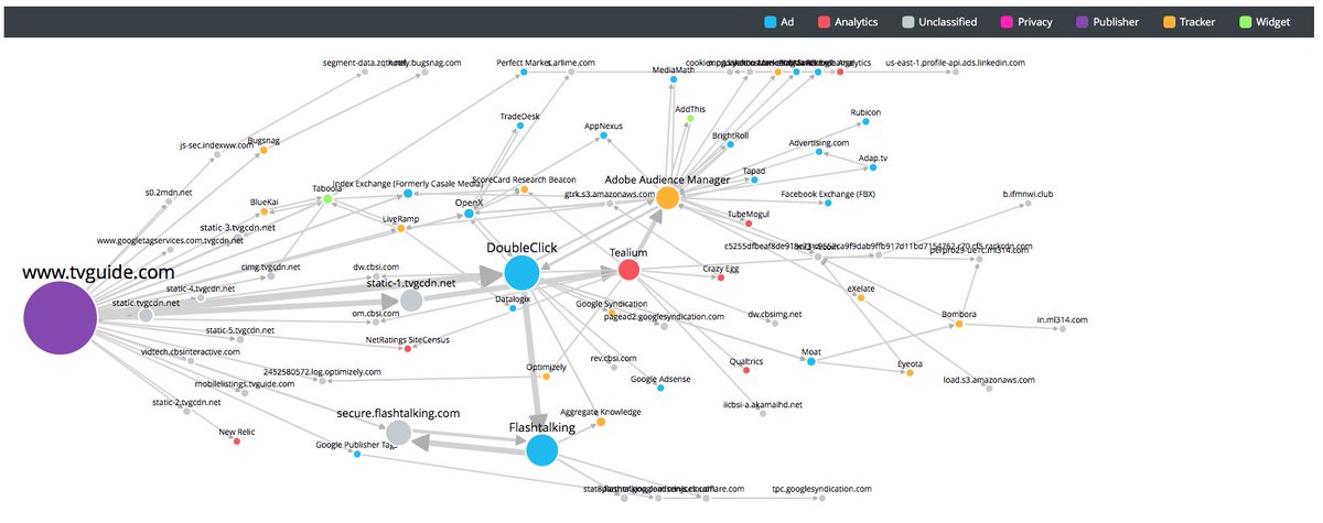 Ghostery's tweet image. See behind the page with #Ghostery #Trackermap sitescan.ghostery.com