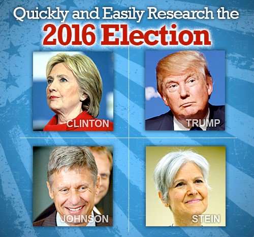 NewsBank's tweet photo. #ReliableResearch on #Election2016 candidates and issues in your @NewsBank resource. Log in through your library: https://t.co/pY3g7BDDpx https://t.co/4ZAwe9QbTI