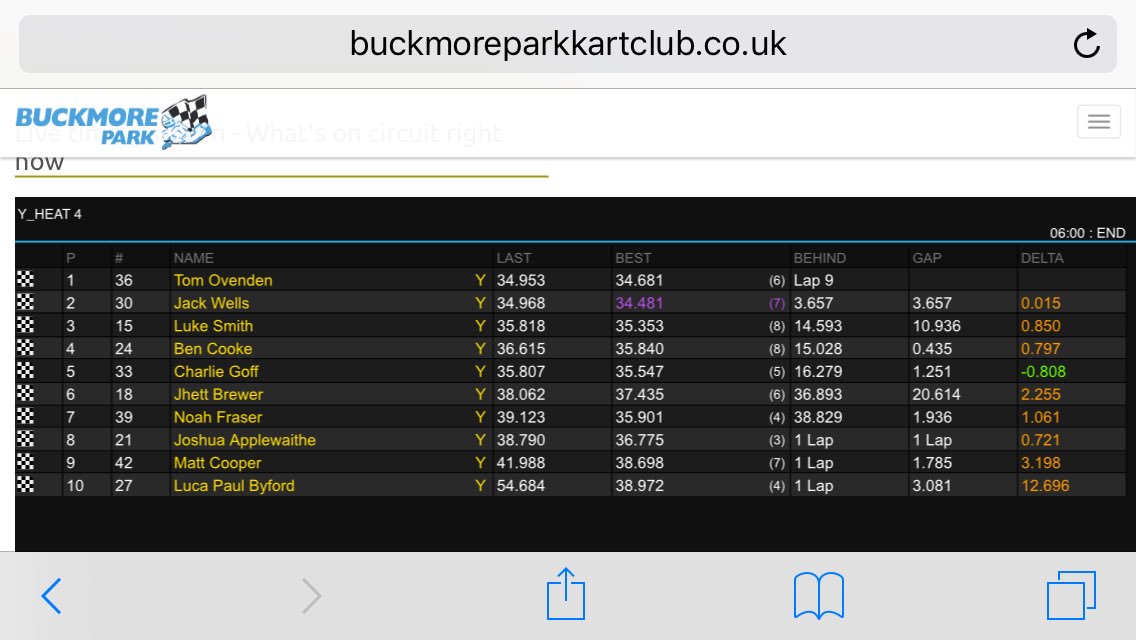 jackwellsracing's tweet photo. Two great races so far at buckmore ! One more round before the championship !!!!! https://t.co/RZEtLxyLFT