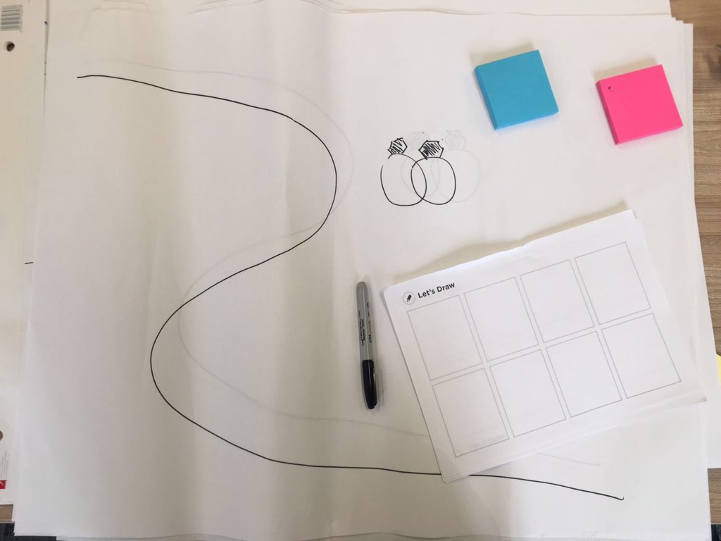 InnovateKings's tweet photo. Preparing for tonight's #Kings20 accelerator #triggermapping workshop. Thanks @admanforgood!' https://t.co/4CKsLtSNAM
