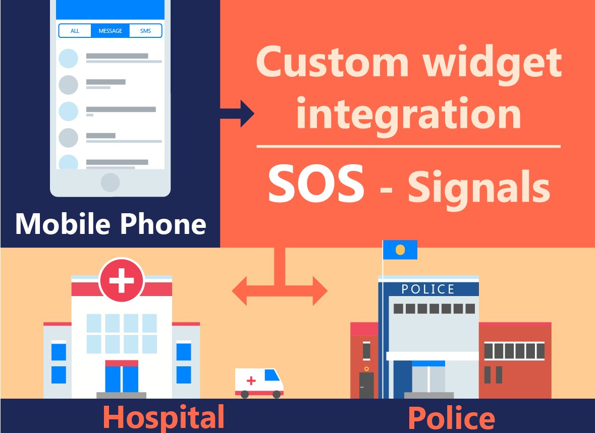DBDes1's tweet image. Learn some variants of seeking help via #socialmedia and creating custom widgets
wp.me/p71GM5-1vsy
#socialnetworks #socialintegration