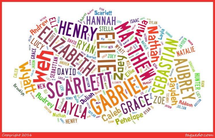 GetSafeOnline's tweet photo. Your child’s name isn't a strong password. #thinkrandom and use three random words to create a strong password to stay secure online https://t.co/zINaV7ciSb