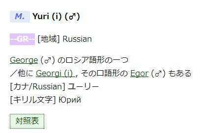 雨音 𝔸𝕞𝕒𝕟𝕖 Yurionice ユリオのyuriはgeorgi ゲオルギー 英語 George の口語形なんだね 元々の意味は 大地で働く人 T Co Oumczqgs30 ユーラチカ はgeorgiの略称形ユーラ Yura ちゃん を意味するチカ Chka かな T