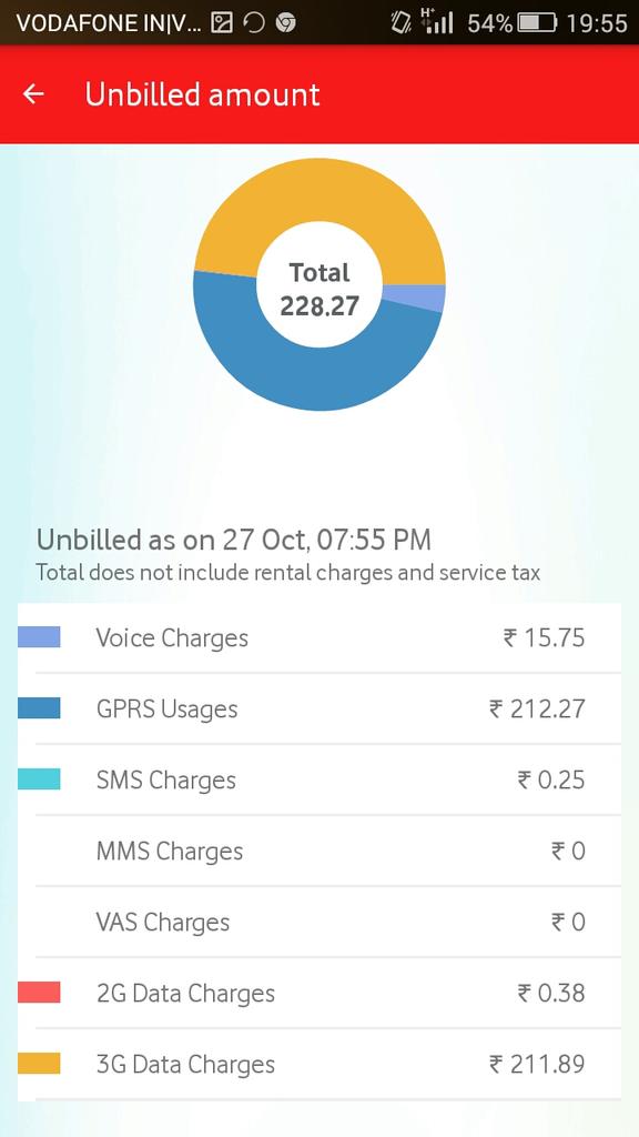 RonakParekh3's tweet photo. @VodafoneGroup @VodafoneIN  if I have  6gb of data, then why the hell you people are charging me 212rs gprs charges https://t.co/cnT56SdRMK