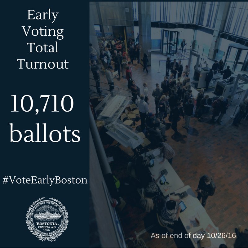 marty_walsh's tweet image. #VoteEarlyBoston Milestone: We've reached the 10,000 mark as of 10/26. Today's location at #CityHall will be open from 9am-5pm #BostonVotes