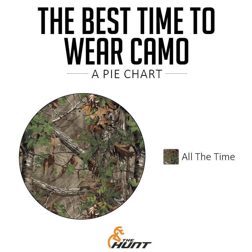Life explained in one chart.
#hunting #camo #realtree