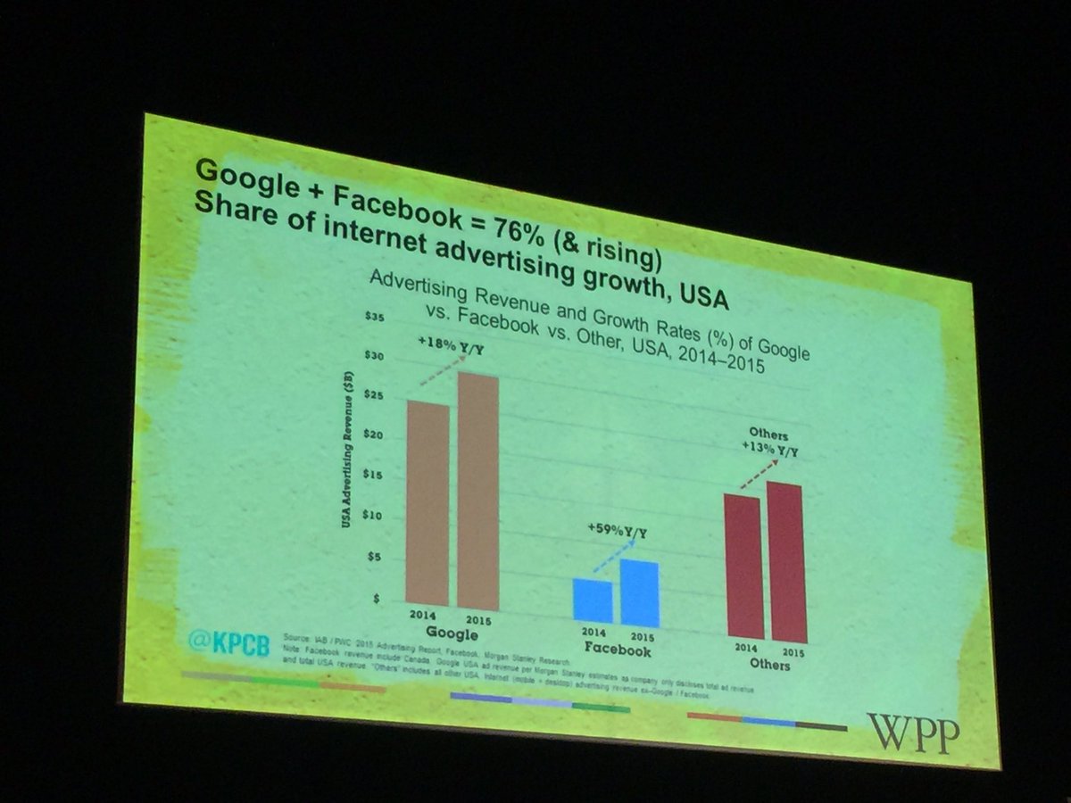 wabol's tweet photo. Sir Martin Sorrell: "we need third/ fourth force in digital to balance out dominance Google and Facebook" #TYNY2016 https://t.co/09f5IihSA4
