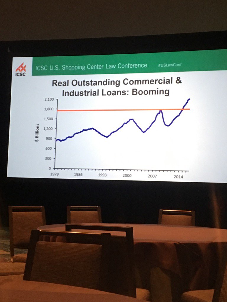 waltburton's tweet photo. Dr Peter Linneman: banks are lending, but to borrowers who have strong balance sheets already #ICSCC16 https://t.co/l37With2cU