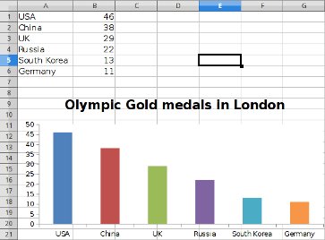 janbodnar's tweet image. Openpyxl tutorial written. Working with Excel files in Python.
zetcode.com/articles/openp…
#ZetCode #python #programming