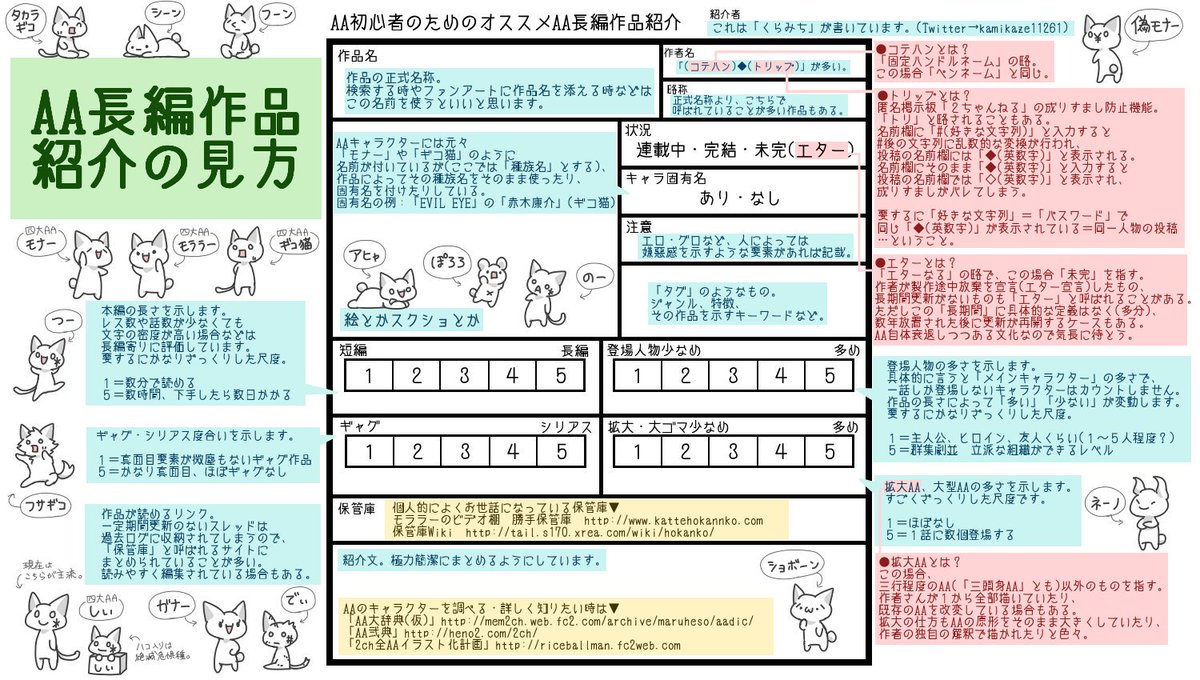 くらみち 初心者のためのオススメaa長編作品紹介 紹介シートの見方 ちょびっとaaキャラ紹介です モララーのビデオ棚 勝手保管庫 T Co 61irc2o0f5 保管庫wiki T Co Uzxgm1vnyd リプ欄に続く T Co Vlpwbxdqvp